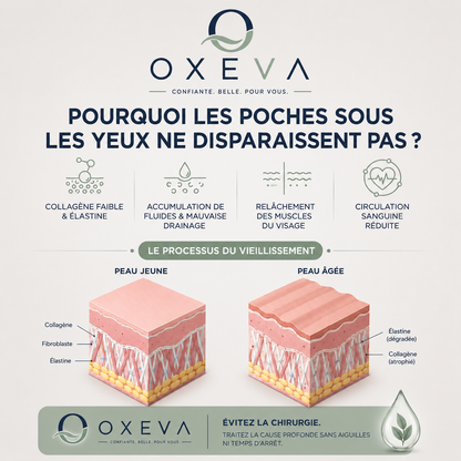 Oxeva™-Regard+