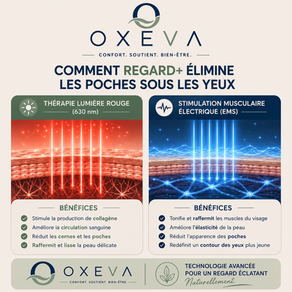 Oxeva™-Regard+
