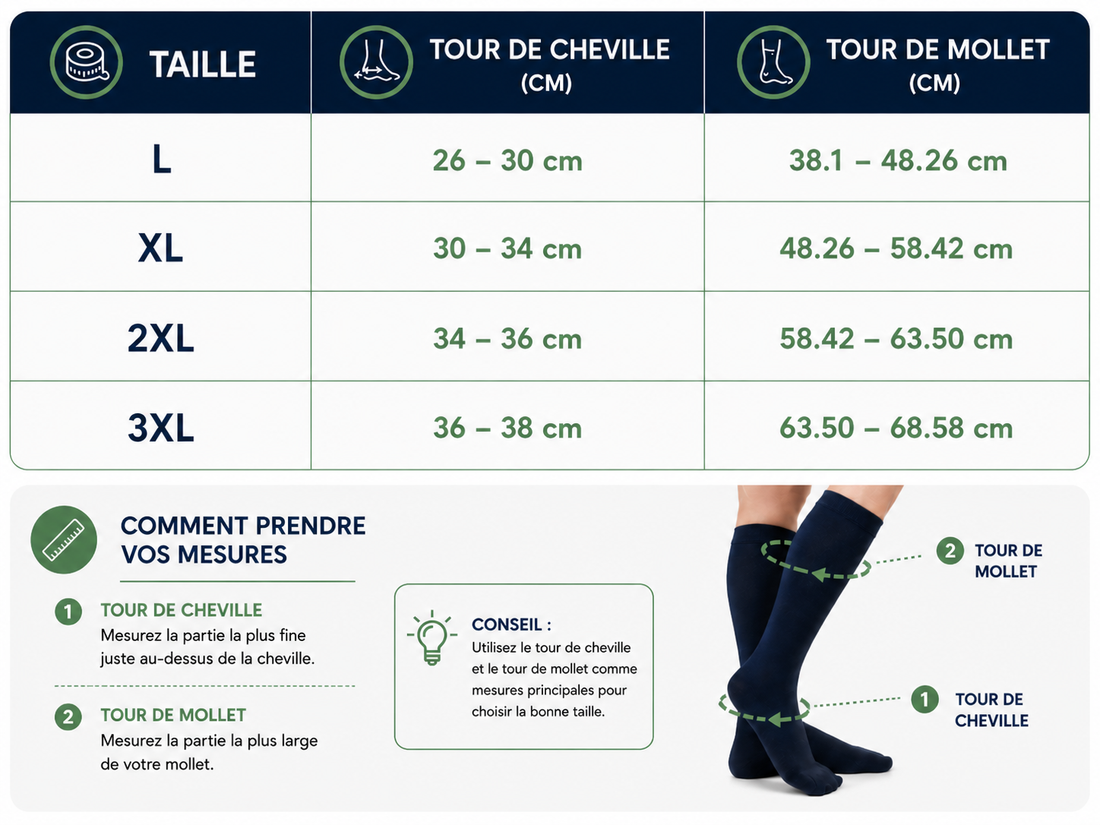 Trouver ma taille idéale
